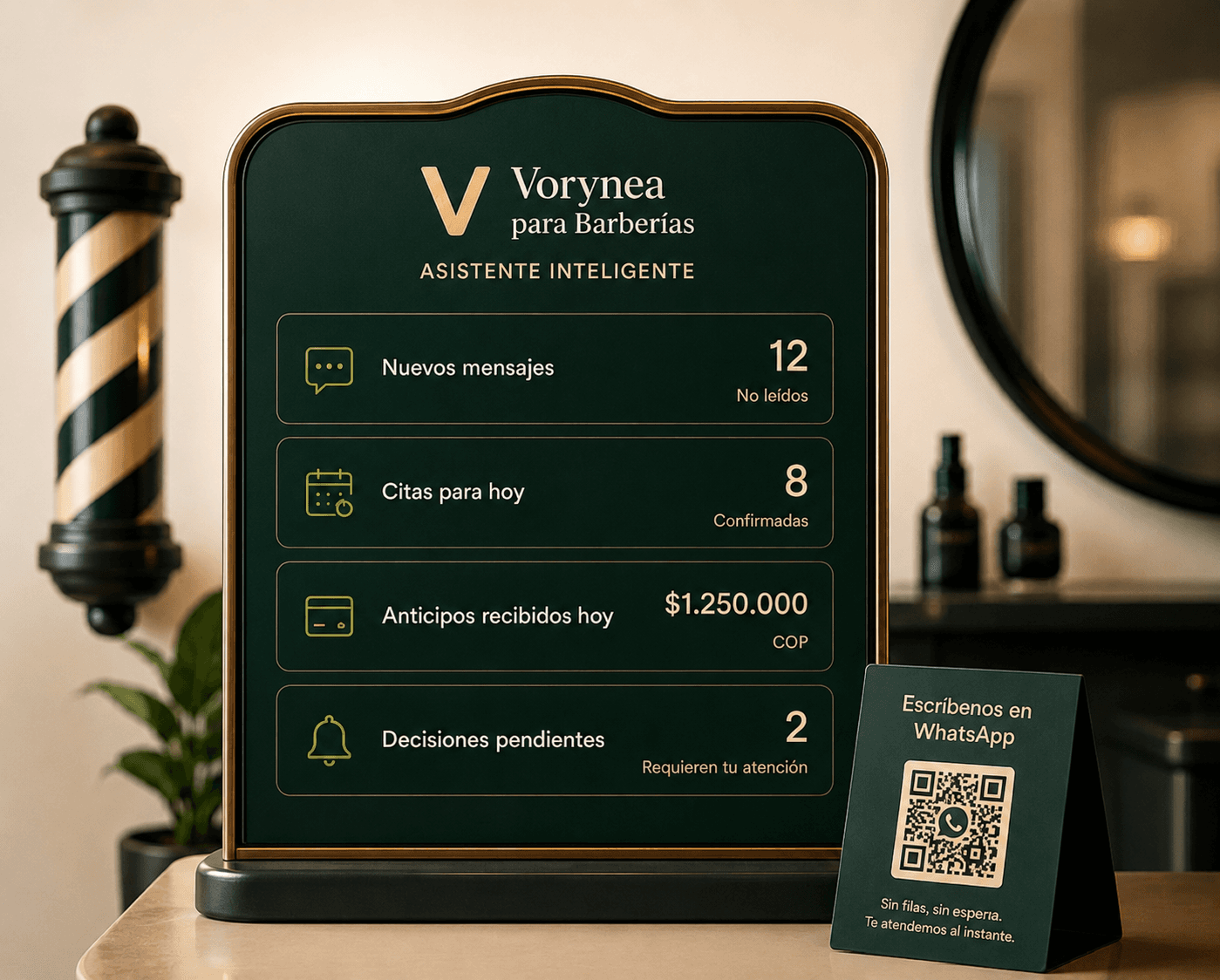 Dashboard de Vorynea para Barberías sobre la mesa de una barbería: 12 mensajes, 8 turnos, $1.250.000 en anticipos y decisiones pendientes